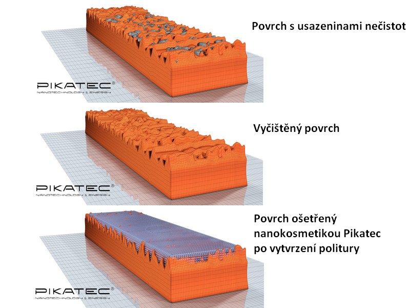 Nová generace nanokosmetiky Pikatec